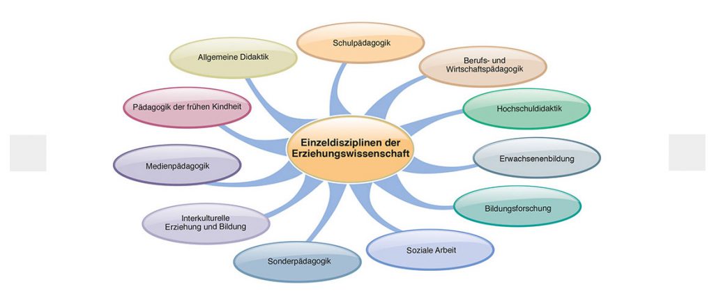 bachelor thesis themen erziehungswissenschaften